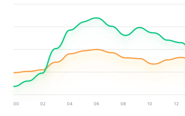 Balance dynamics chart